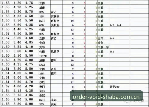 沙巴体育足球订单作废处理实用指南：赔率异常排查与数据同步必备知识