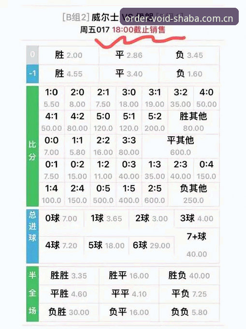 沙巴体育足球订单作废处理流程迎来v3.0.8版本更新，移动端用户关注数据同步与赔率核查